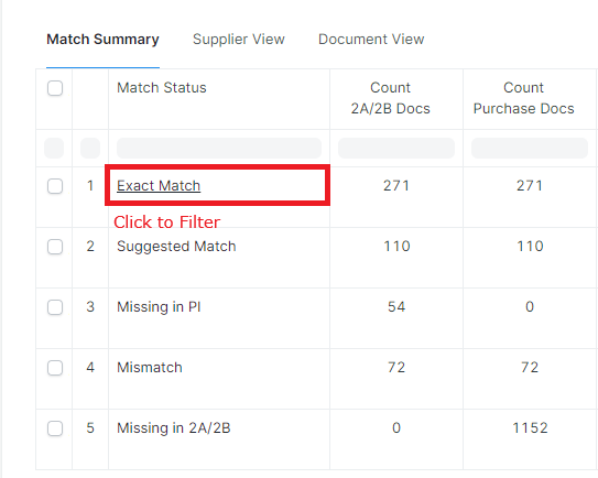 Click to Filter Match Summary